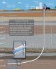 +energy+power+electricity+Hydraulic+Fracturing+ clipart