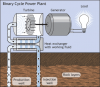 +energy+power+electricity+binary+plant+geothermal+ clipart